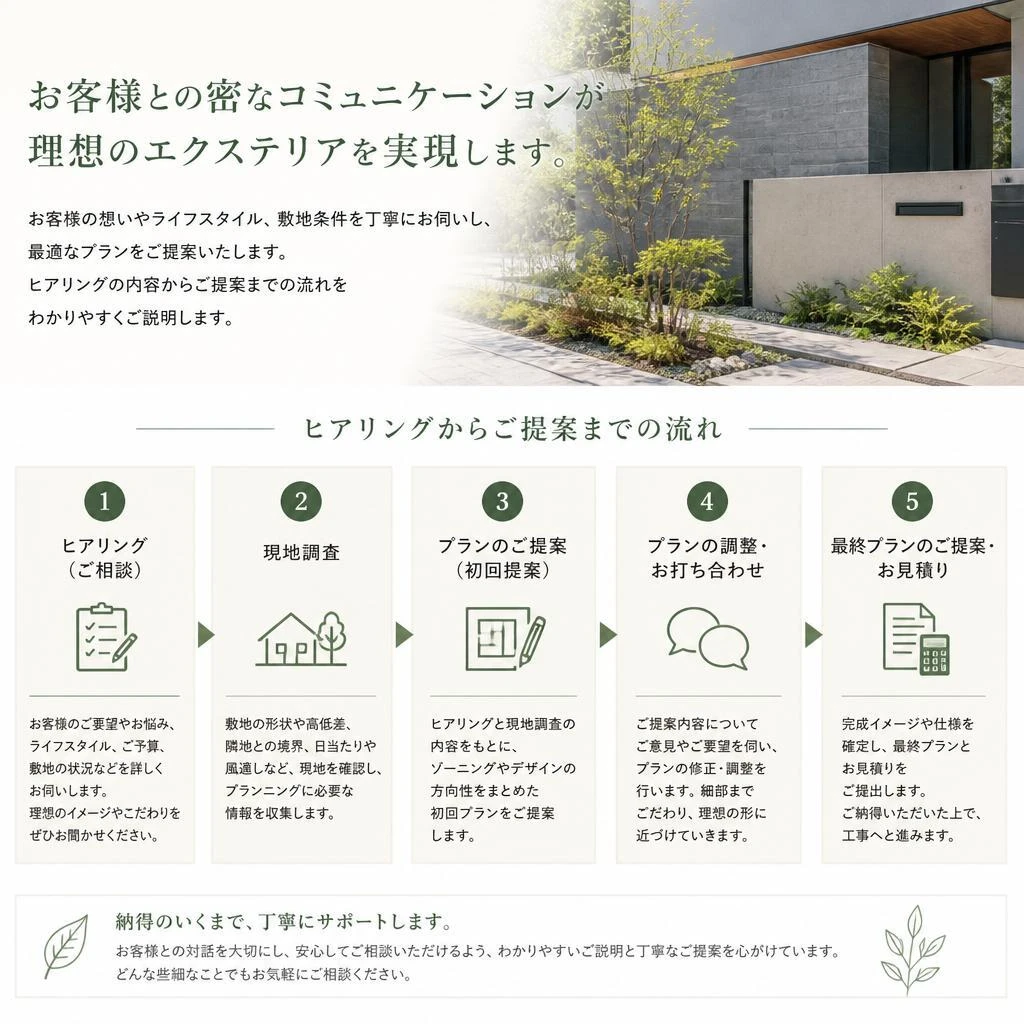 コミュニケーション重視のプランニング