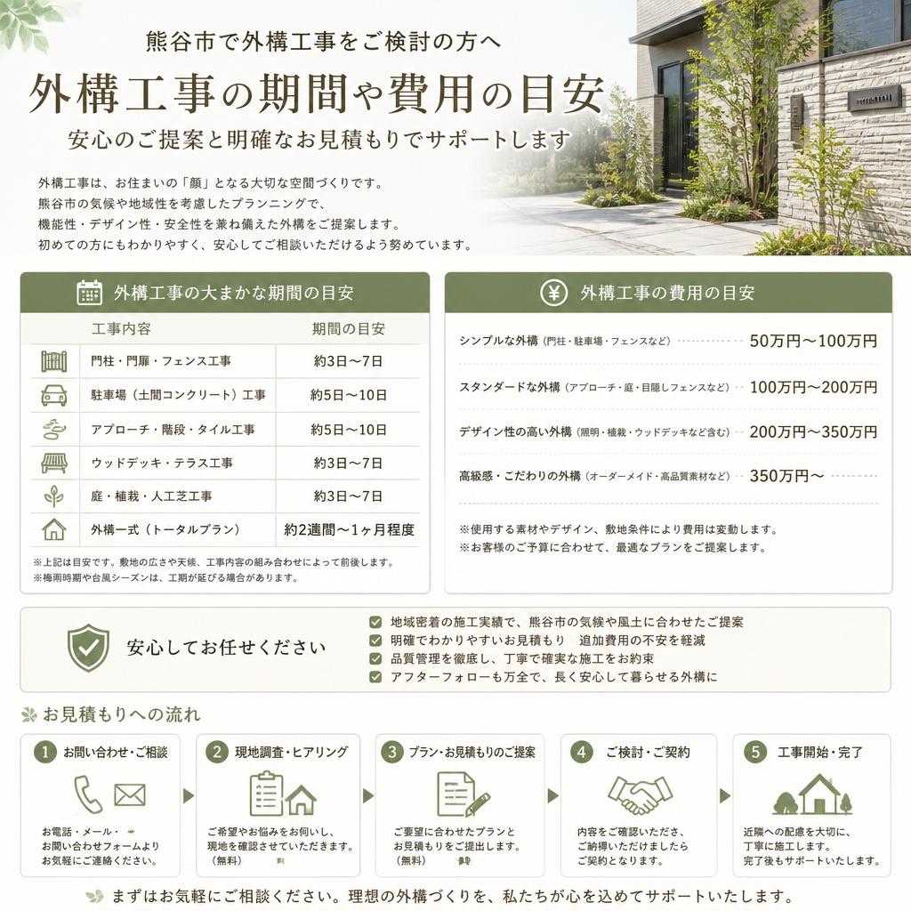 工事期間・費用について