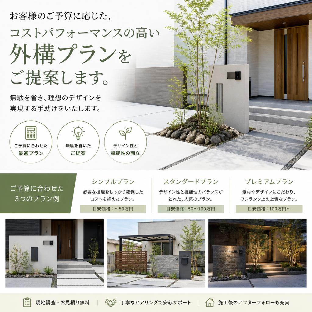 費用対効果の高いプランニング