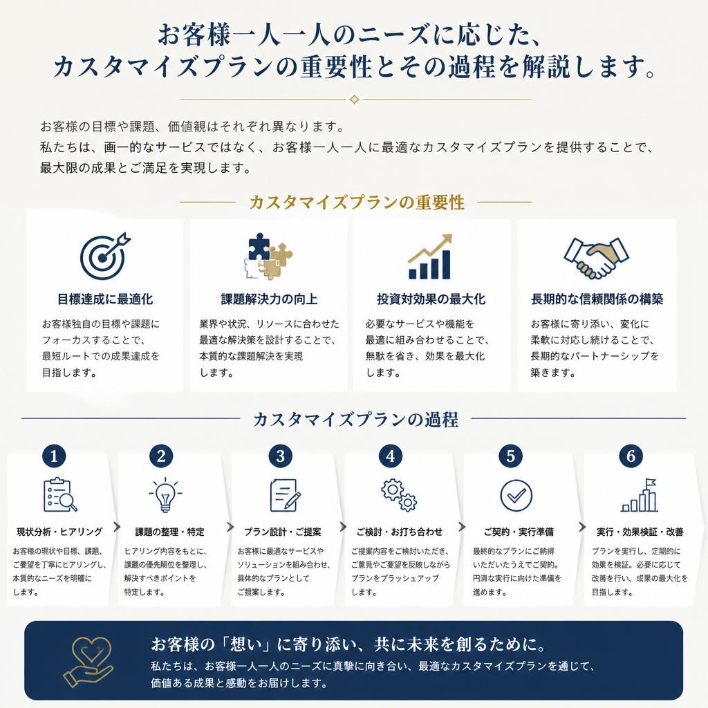 お客様のライフスタイルに合わせたプランニング