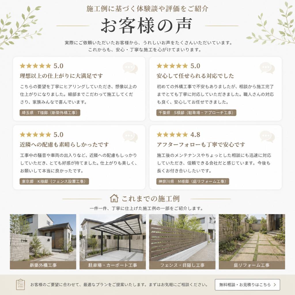 お客様の声 - 実績紹介