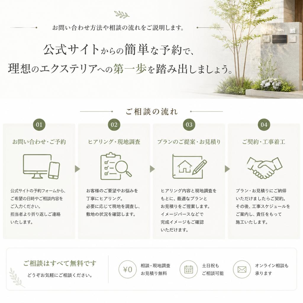 まずは無料相談から！