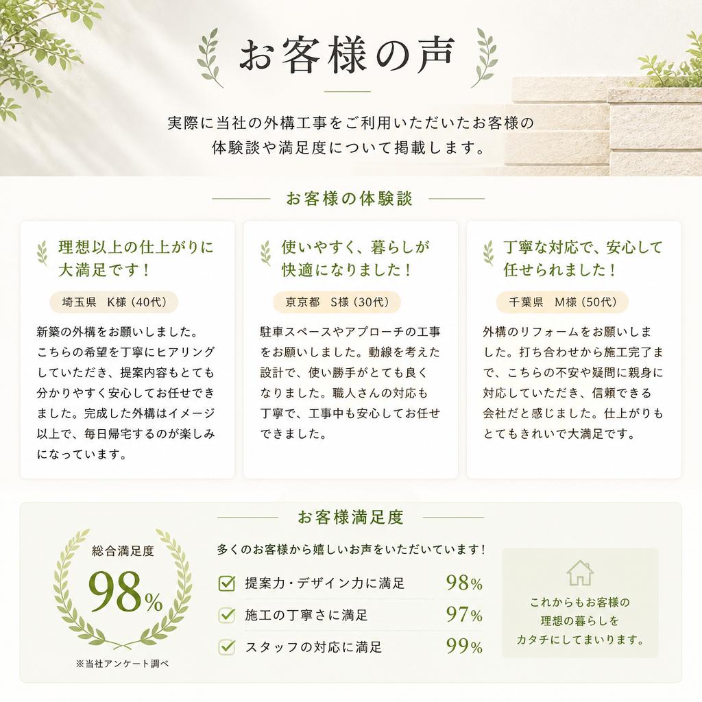 お客様の声