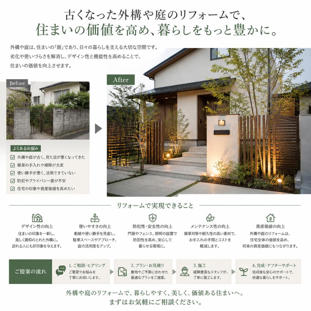 リフォームによる新たな価値の創造
