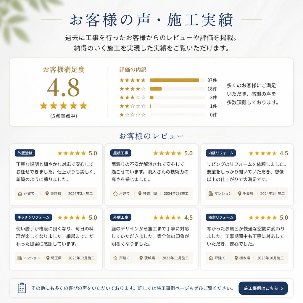 お客様の声：満足の声が続々
