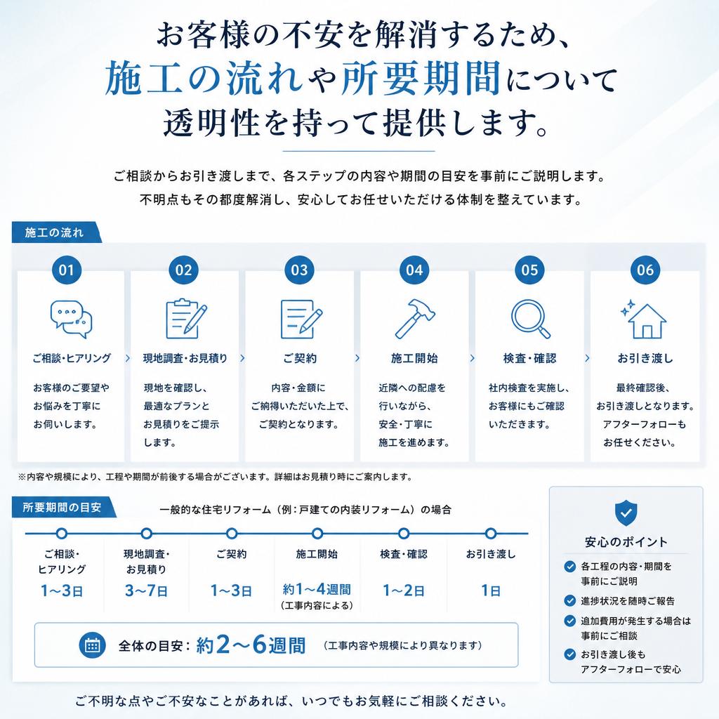 5. 施工の流れとスケジュール
