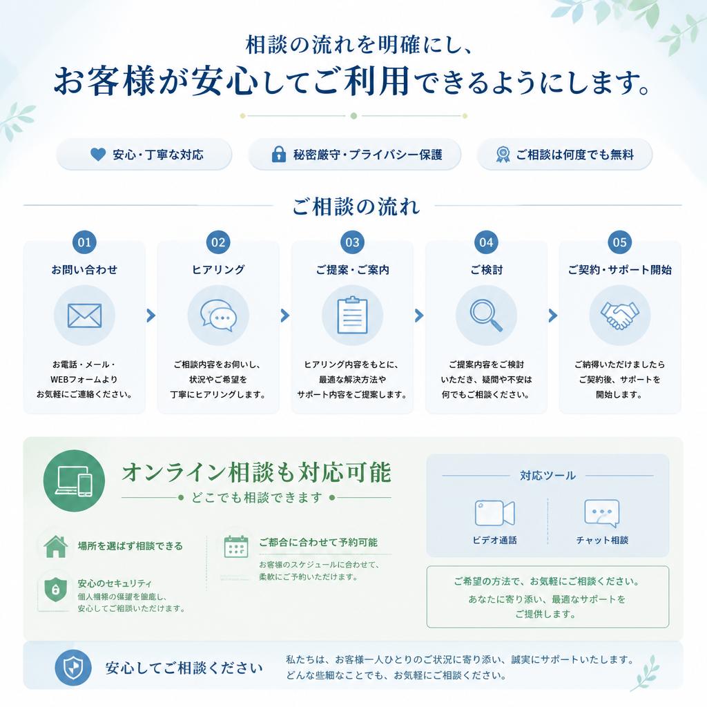 2. 上尾での無料相談の流れ