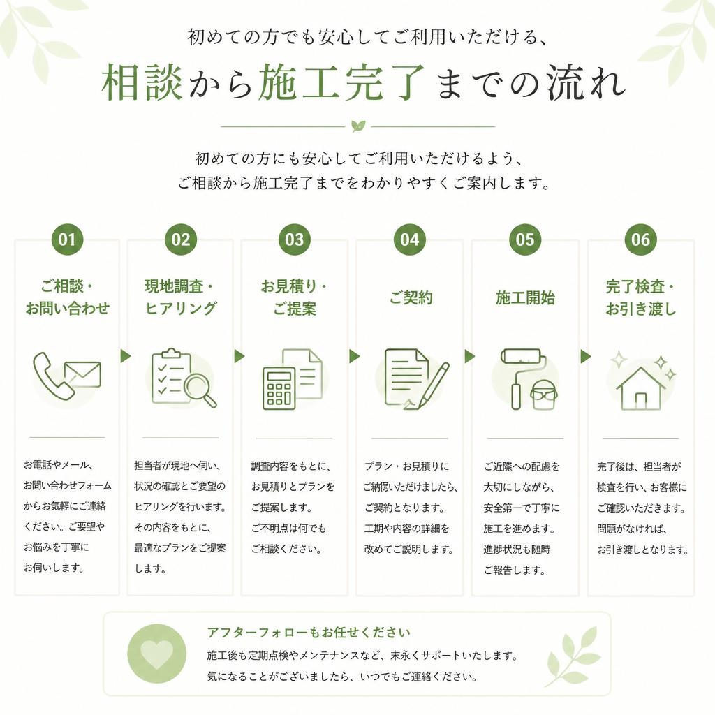 相談の流れ