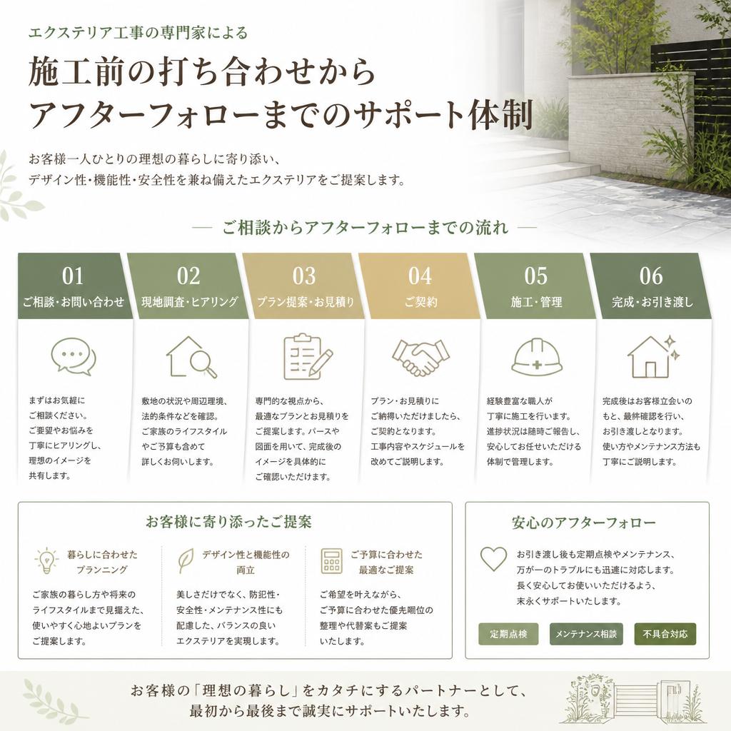 専門家による細かなサポート