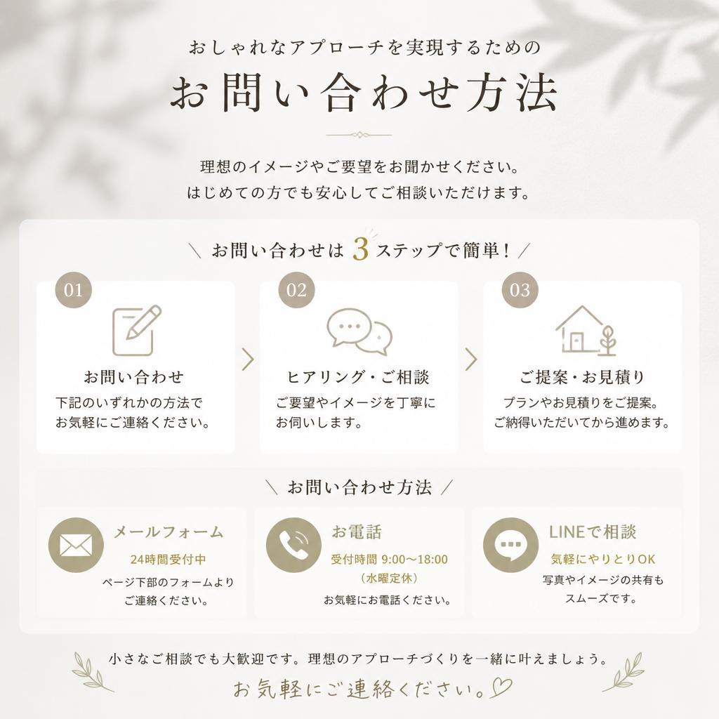 7. お問い合わせ・相談のご案内