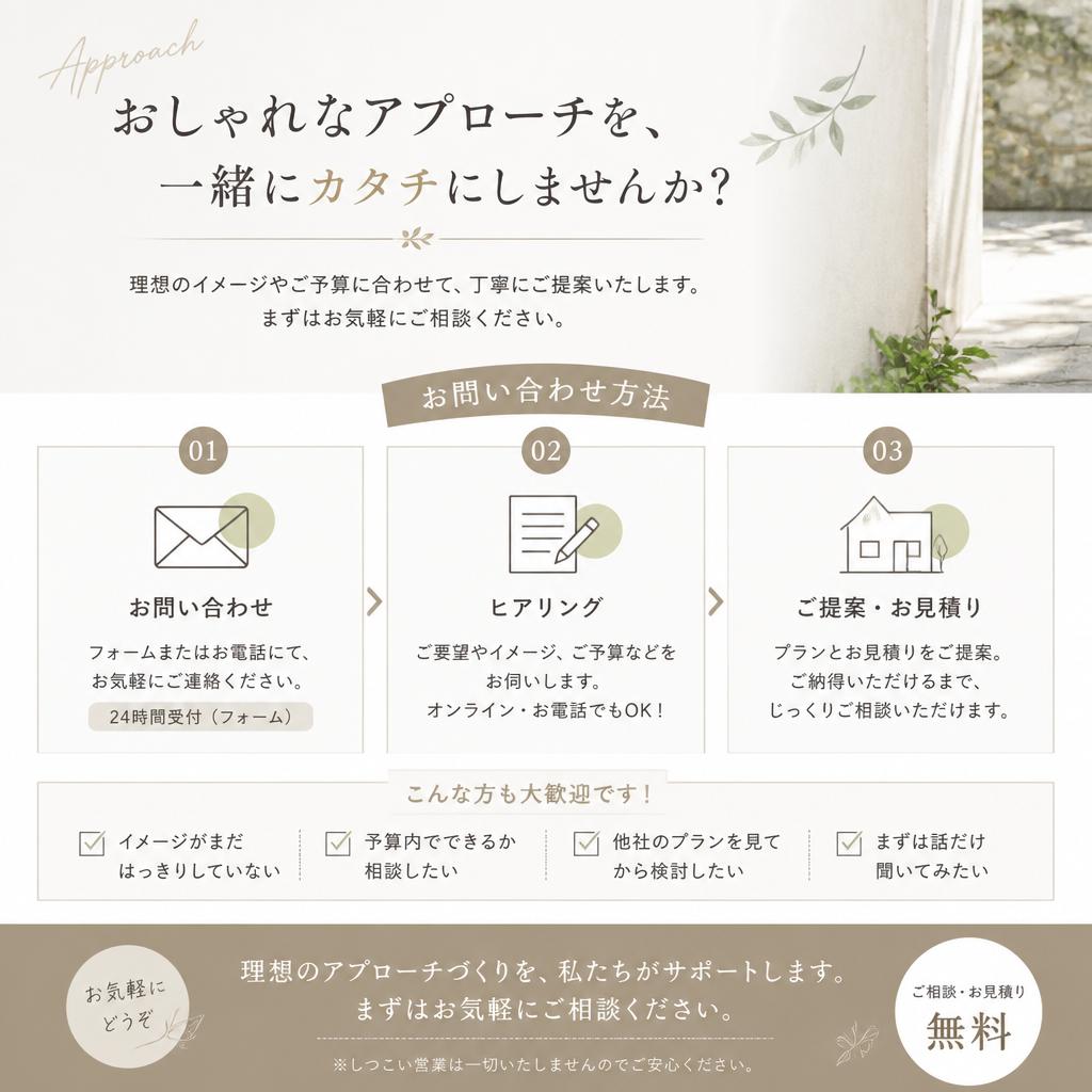 7. お問い合わせ・相談のご案内
