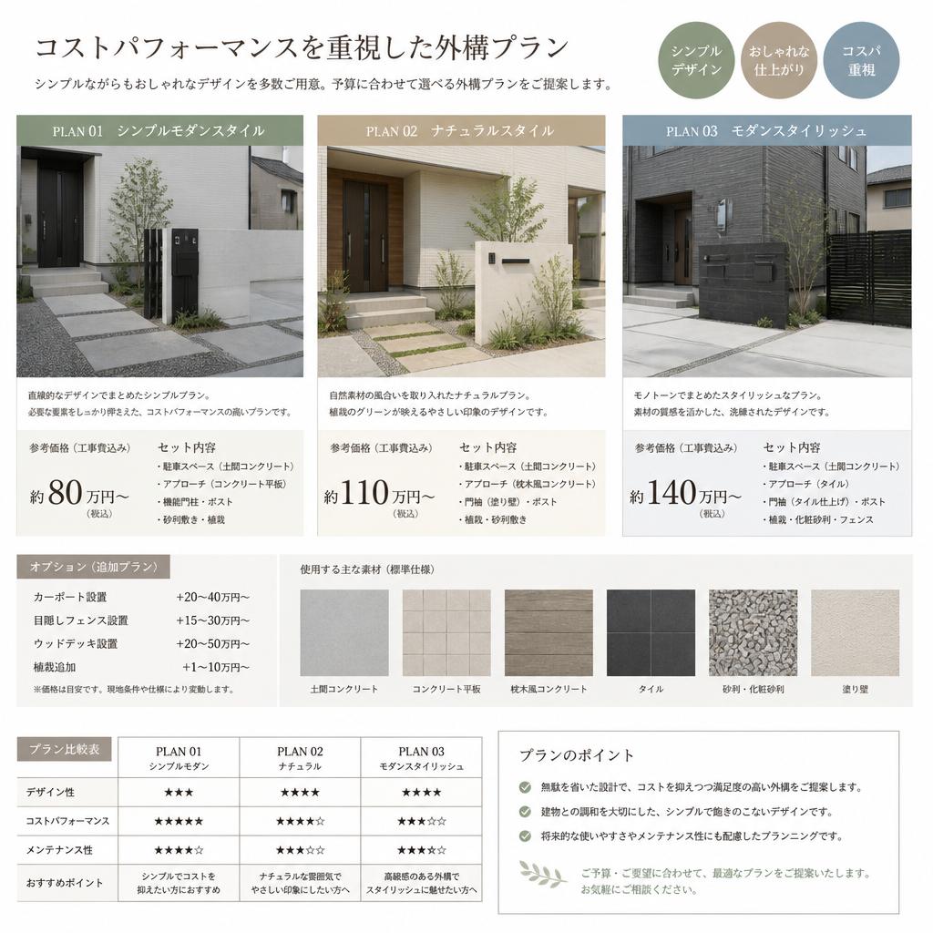 手ごろな価格で実現できるプラン