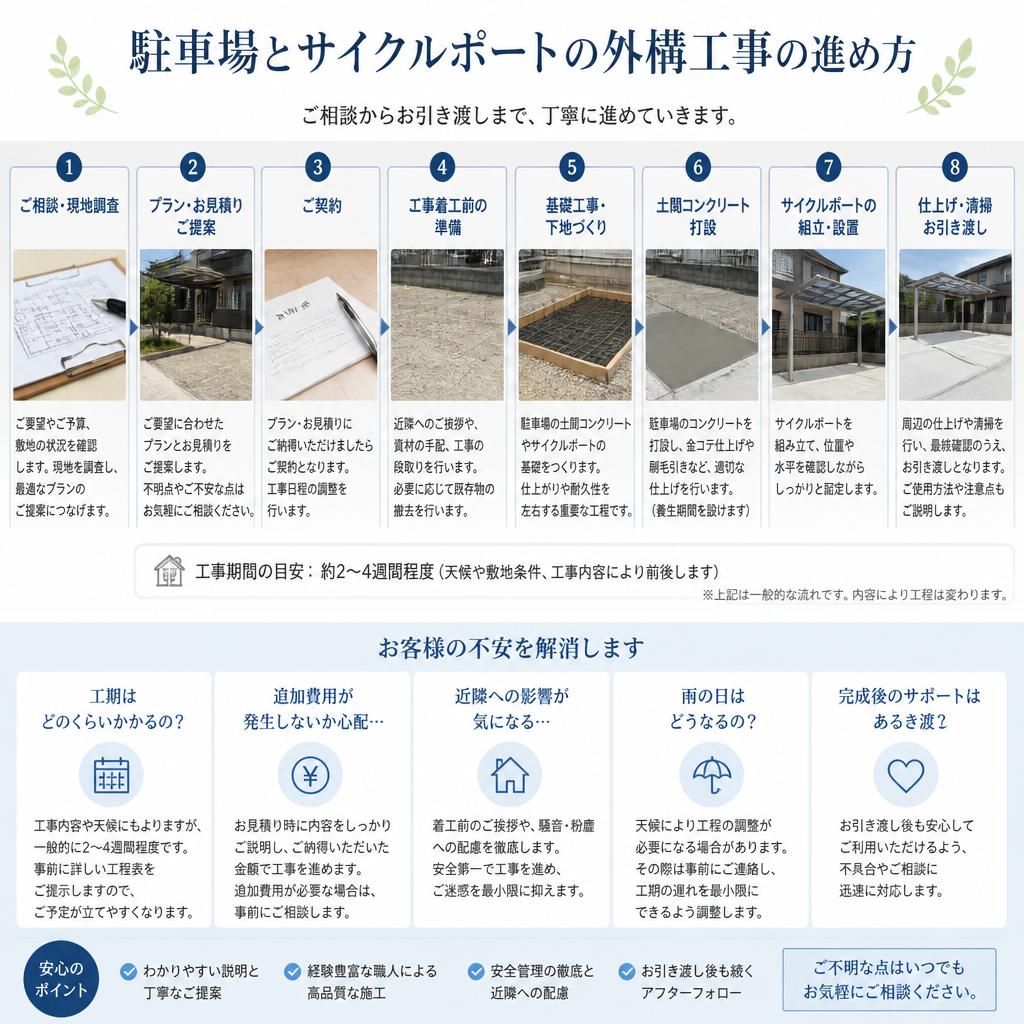 エクステリア工事の流れ
