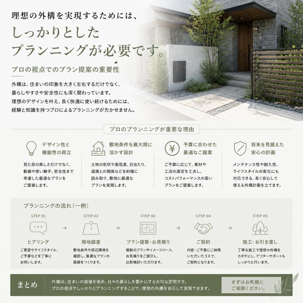 プランニングの重要性とは