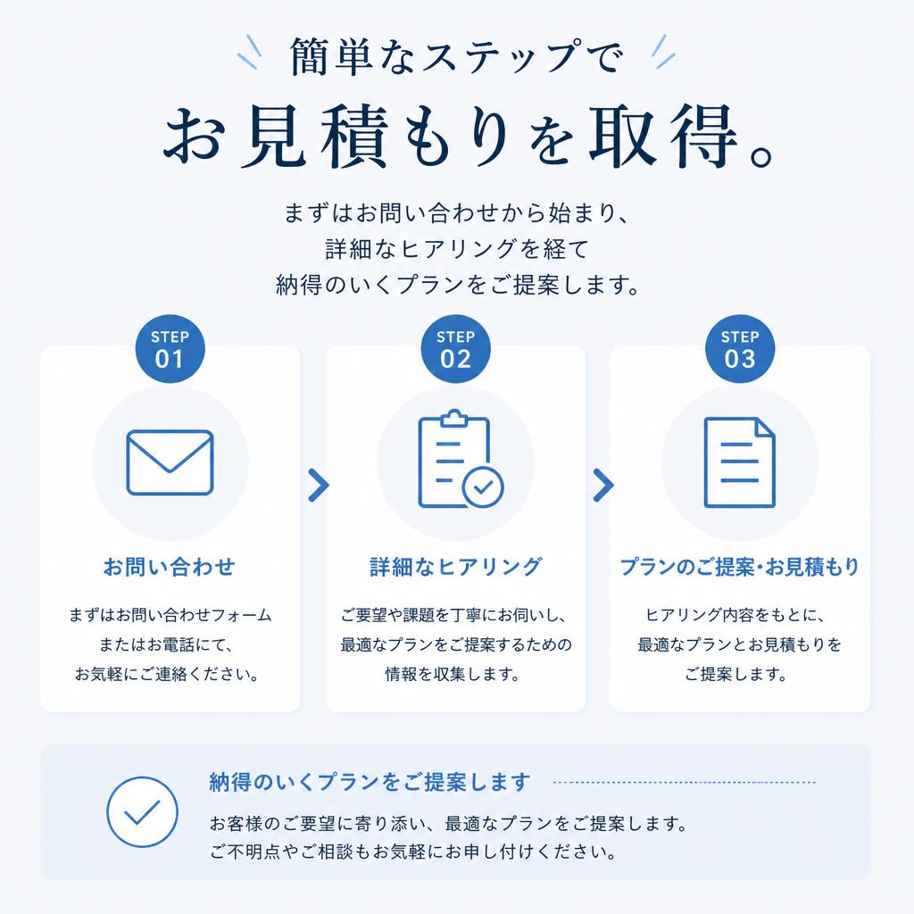 お見積もりの流れ